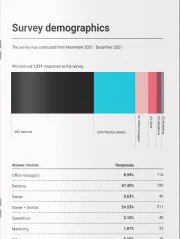 state of dental report