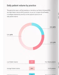 date of dental report