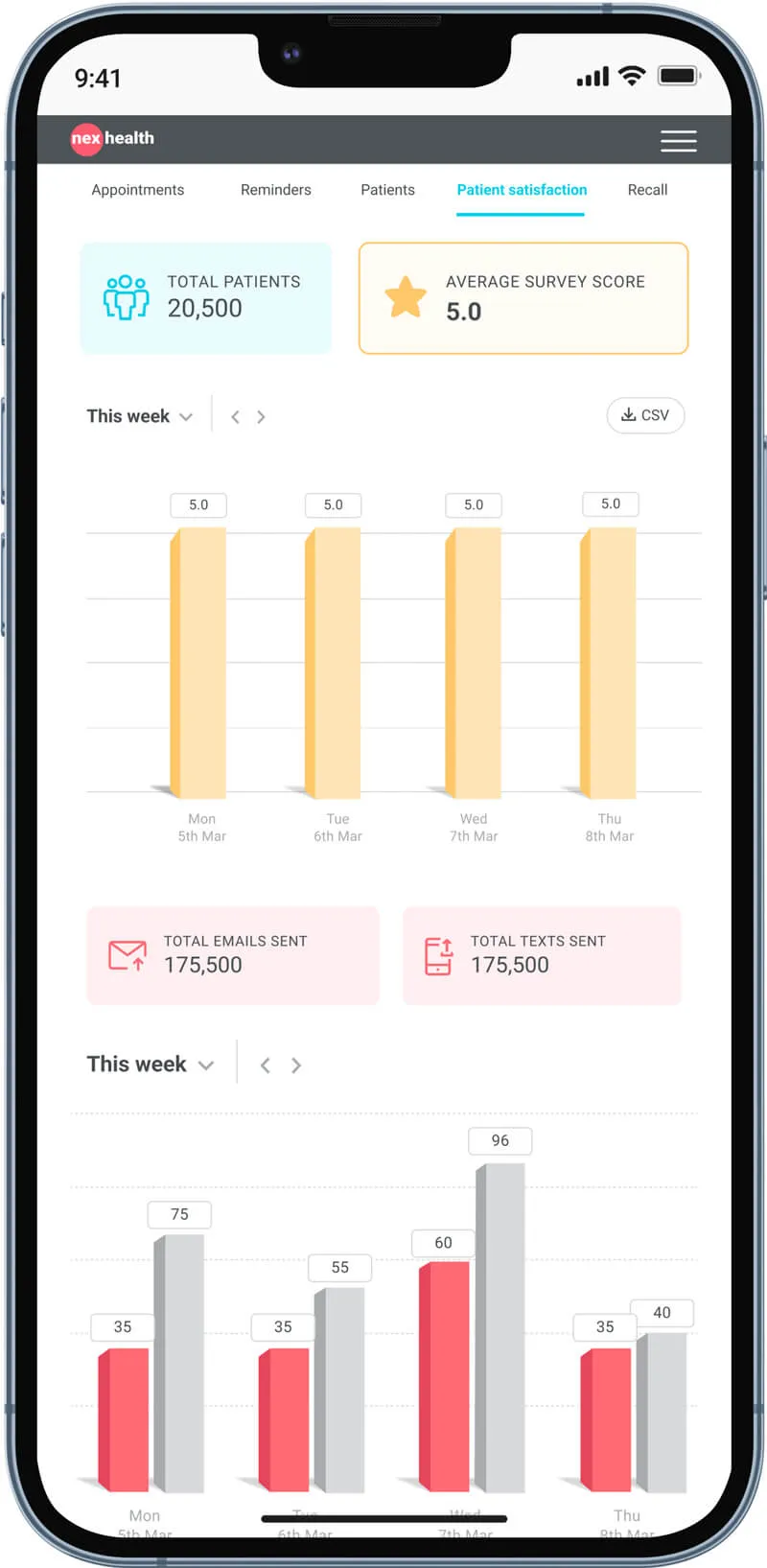 nexhealth reporting and analytics mockup